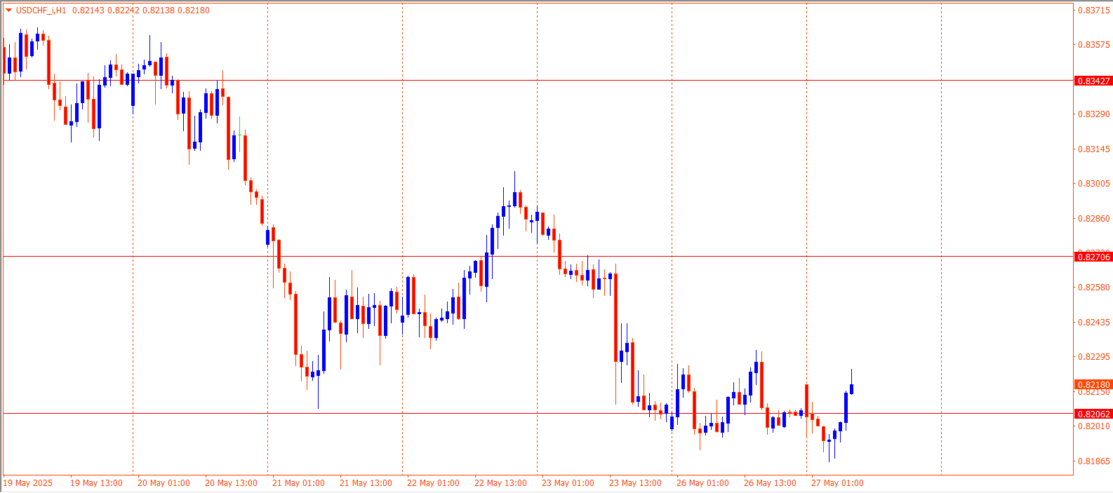 USDCHF